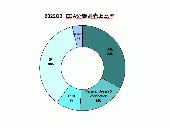 EDAC2022-Q3-01.png